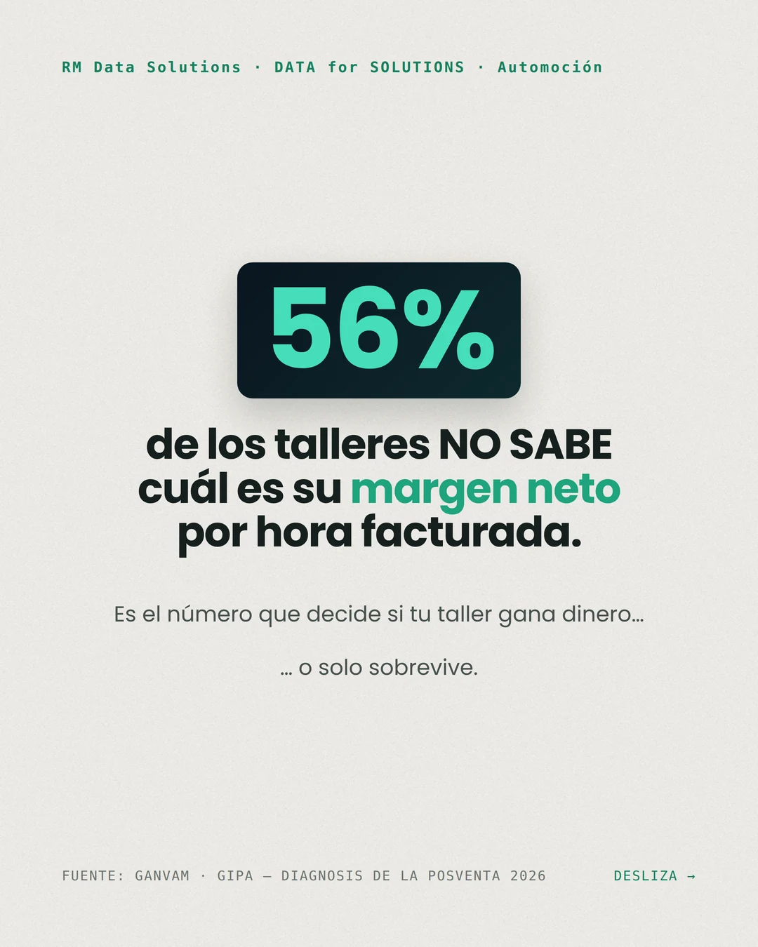 56 % de los talleres no sabe su margen neto por hora facturada (GANVAM · GiPA 2026)