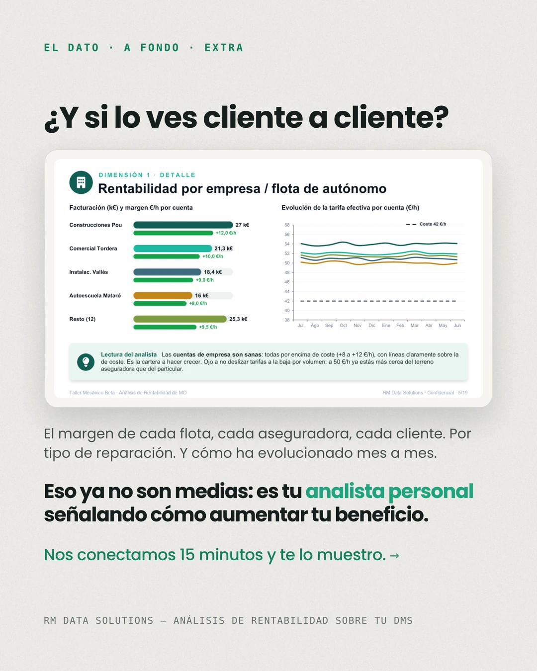 ¿Y si lo ves cliente a cliente? Rentabilidad por empresa, flota o aseguradora