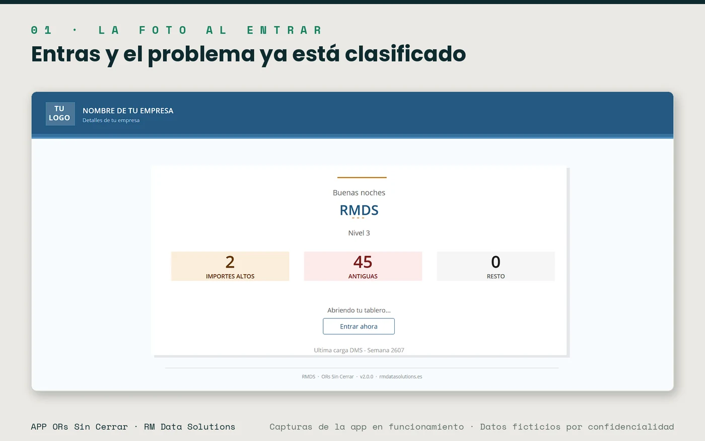 ORs Sin Cerrar · La foto al entrar: el problema ya está clasificado