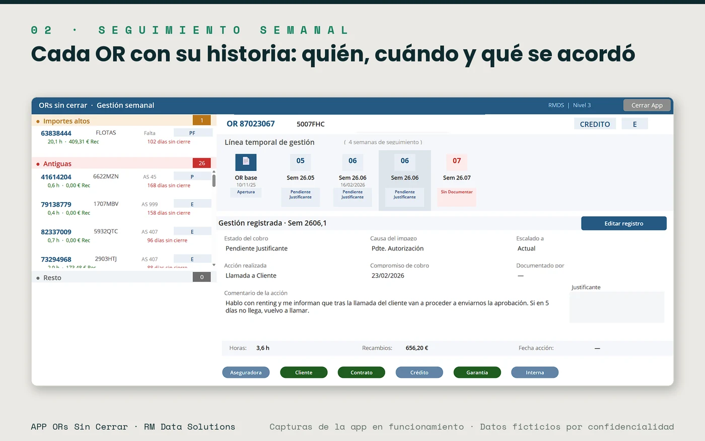 ORs Sin Cerrar · Seguimiento semanal: cada OR con su historia (quién, cuándo y qué se acordó)
