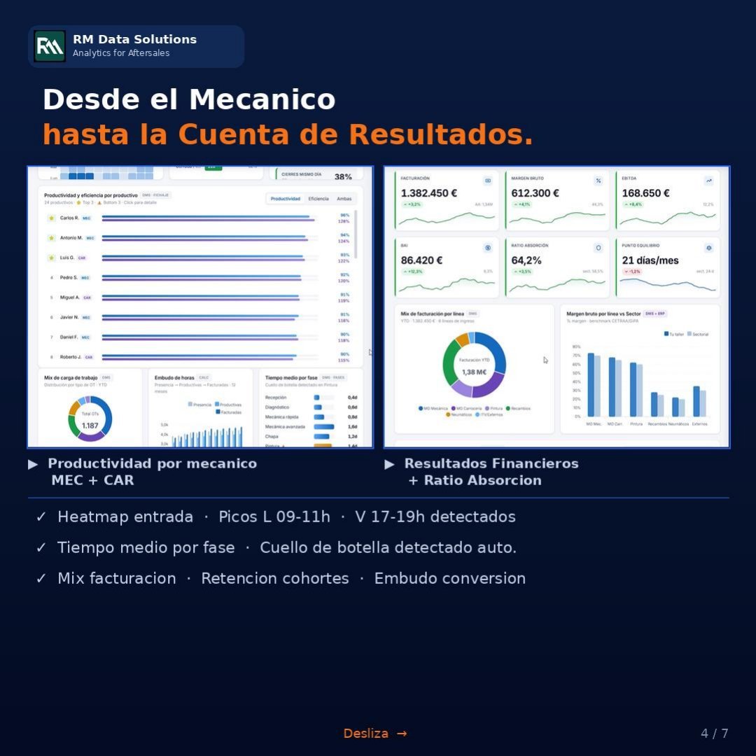 Carrusel slide 4