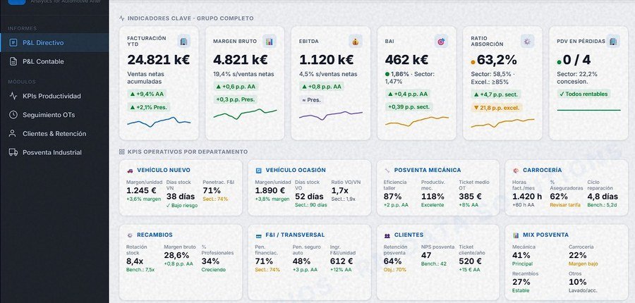 Vista previa del dashboard PyG Directivo